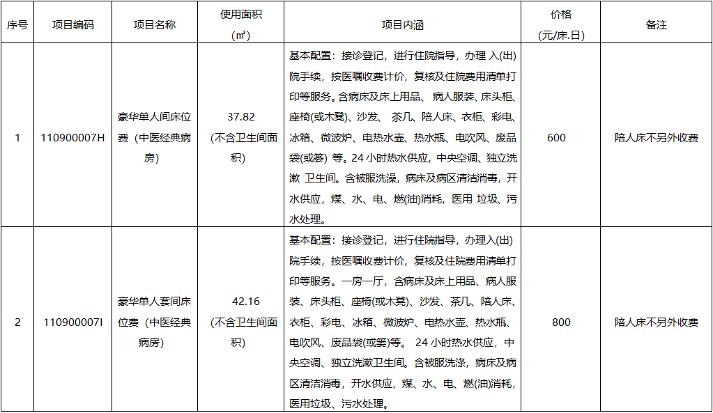 泡泡捕鱼官网下载特需病房床位价格公示表