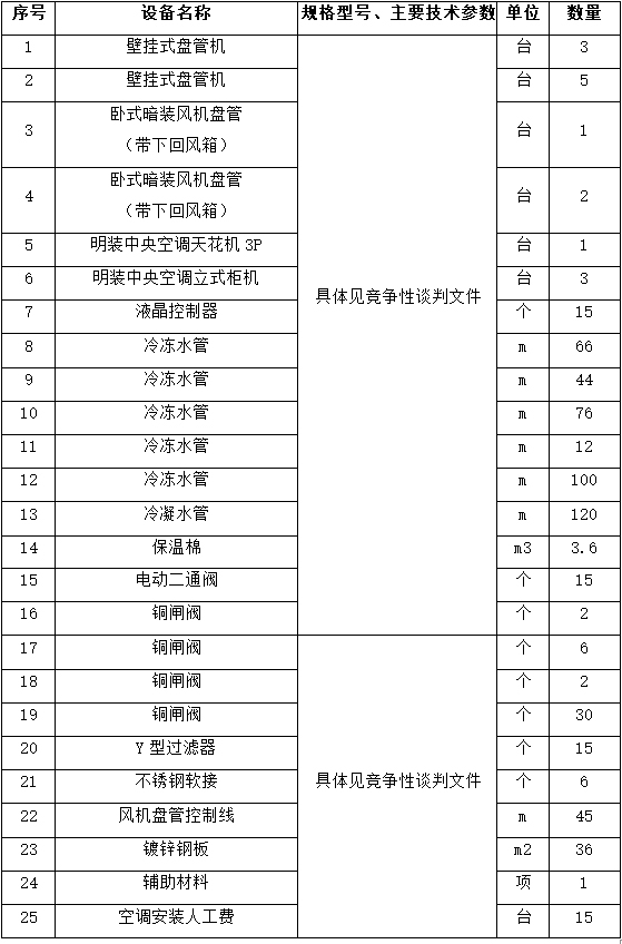 泡泡捕鱼官网下载B座旧门诊楼空调改造项目竞争性谈判公告