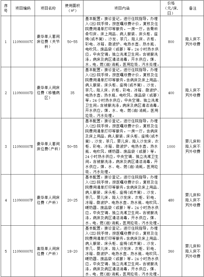 泡泡捕鱼官网下载特需病房床位价格公示表