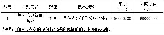 泡泡捕鱼官网下载视光信息管理系统采购项目竞争性谈判公告