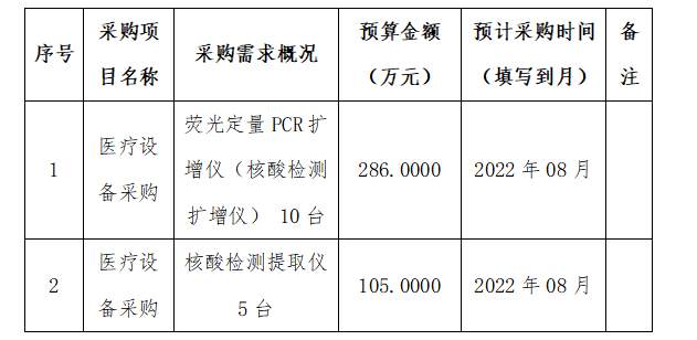 泡泡捕鱼官网下载2022年7月至8月政府采购意向
