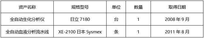 泡泡捕鱼官网下载全自动生化分析仪、 全自动血液分析流水线处置服务商采购公告