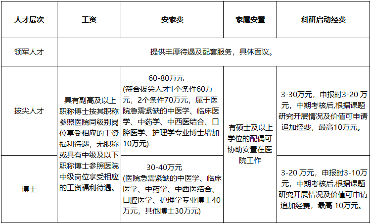 泡泡捕鱼官网下载2024年人才招聘计划