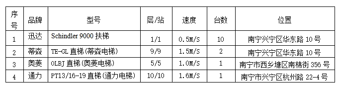 泡泡捕鱼官网下载电梯维保价格调研