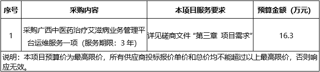 泡泡捕鱼官网下载广西中医药治疗艾滋病业务管理平台运维服务项目竞争性磋商公告