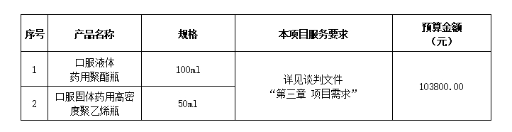 泡泡捕鱼官网下载药用塑料瓶采购项目竞争性谈判公告