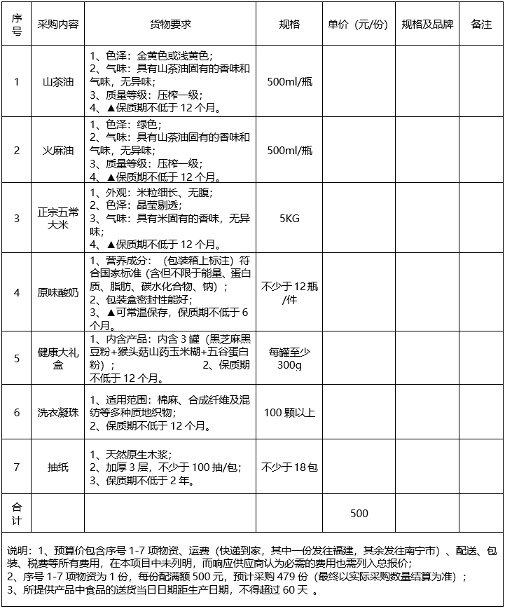 泡泡捕鱼官网下载2025年离退休职工春节慰问品询价公告