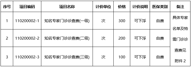 泡泡捕鱼官网下载知名专家诊查费公示