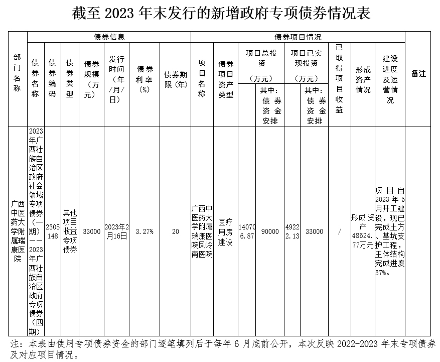 泡泡捕鱼官网下载截至2023年新增政府专项债券信息公开情况表