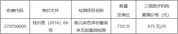泡泡捕鱼官网下载关于开展孕妇外周血胎儿游离DNA检测样本外送服务项目市场调研的公告