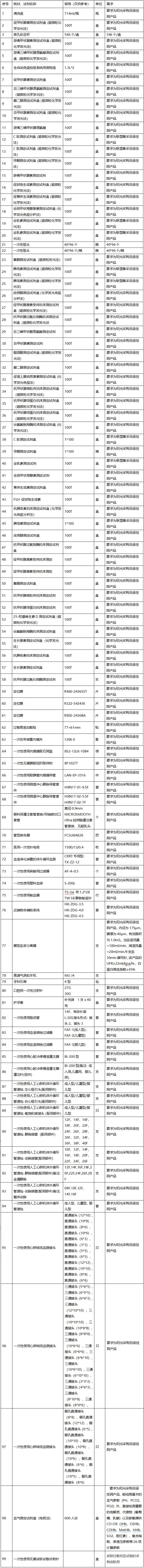 泡泡捕鱼官网下载医用耗材、试剂遴选公告